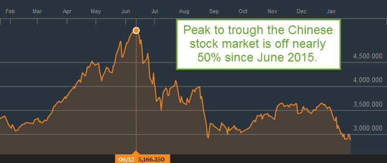 Source: Bloomberg.com