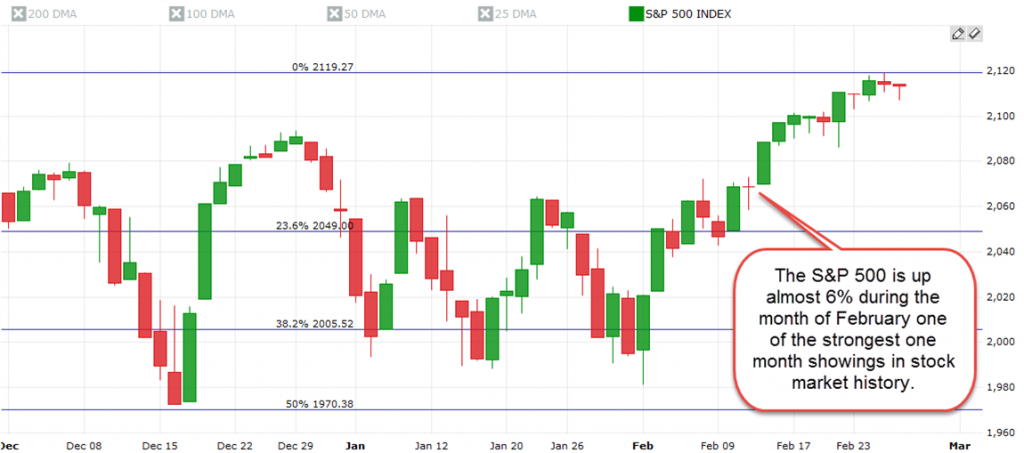 02-26sp500