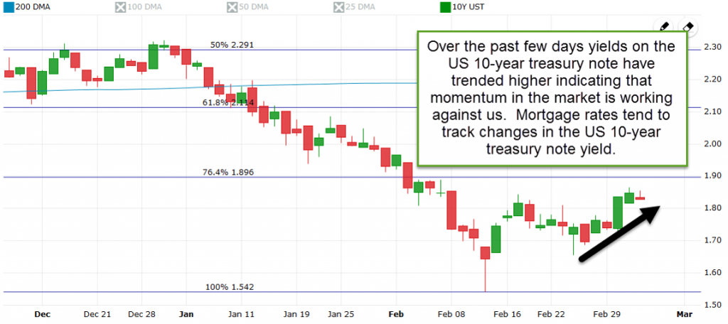 03-03-US 10yr Mortgage Rates Portland Oregon