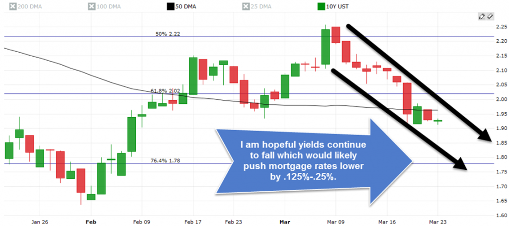03-2310yr yield