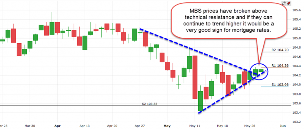 05-28-MBS