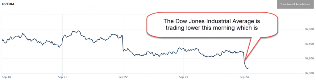 09-24-DJIA