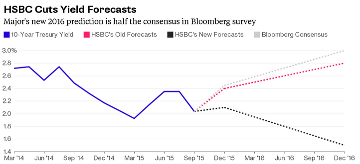 Source: Bloomberg.com