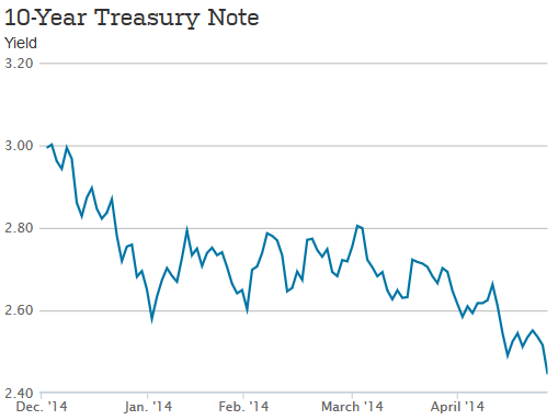 Source: Wall Street Journal