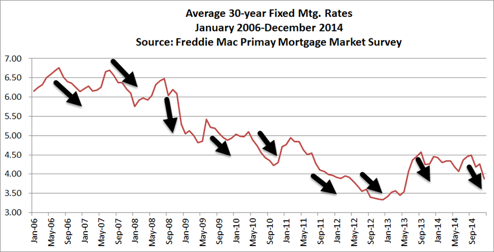 12114 fixed rate