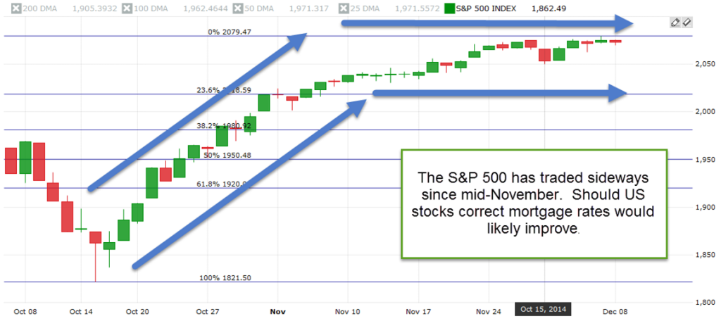 12814sp500