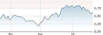 10-yr Treasury Yield