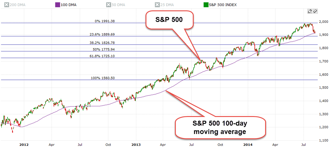 87sp5001