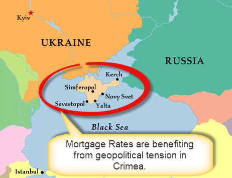 Crimea mtg rates