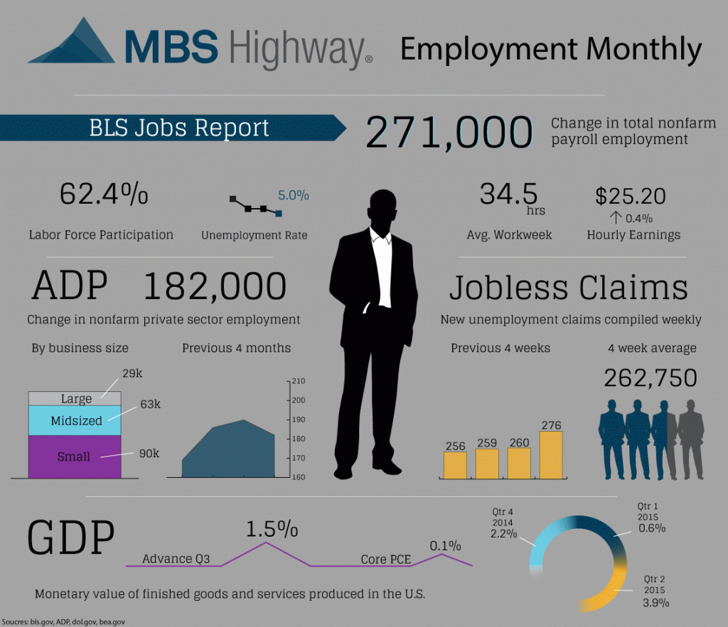 Employment-Monthly-11-9-2015