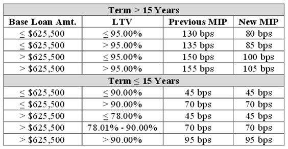 FHA chart1