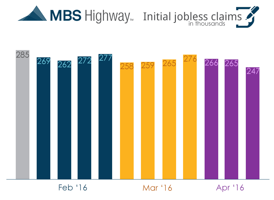Initial Jobless Claims4-21-2016