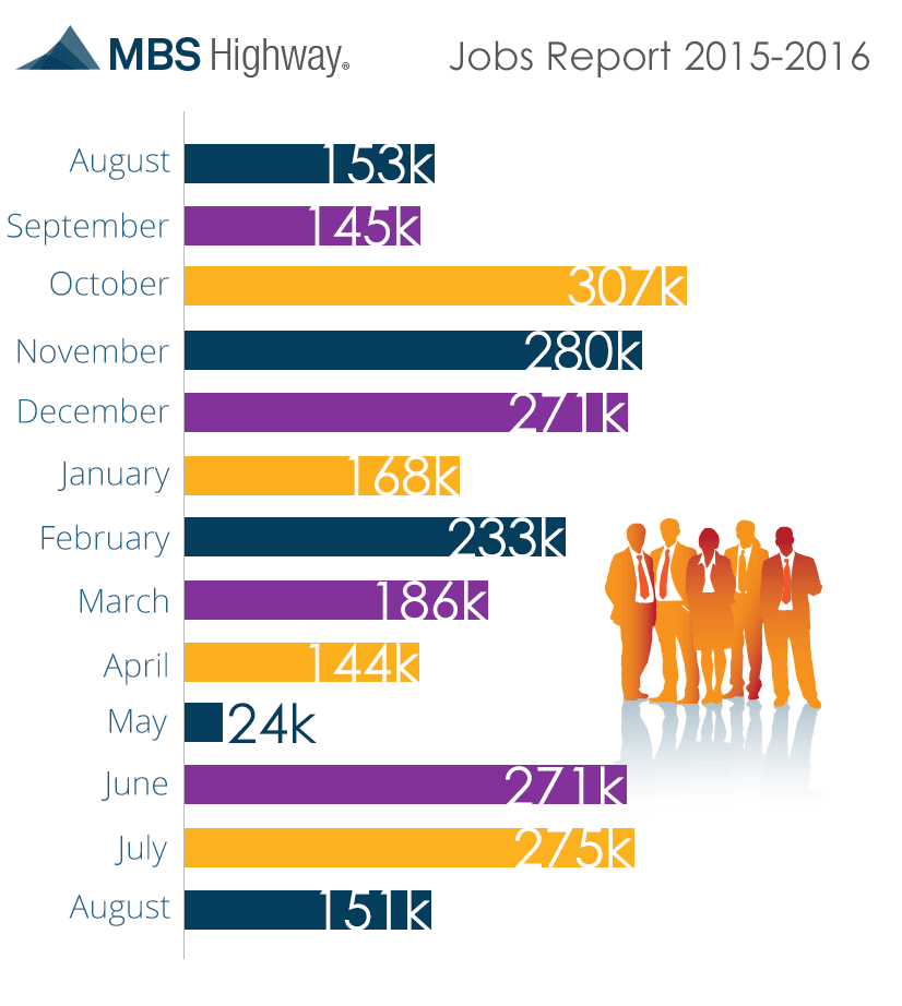 Jobs-Report-9-2-2016