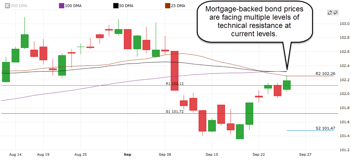 MBS sept 25 14