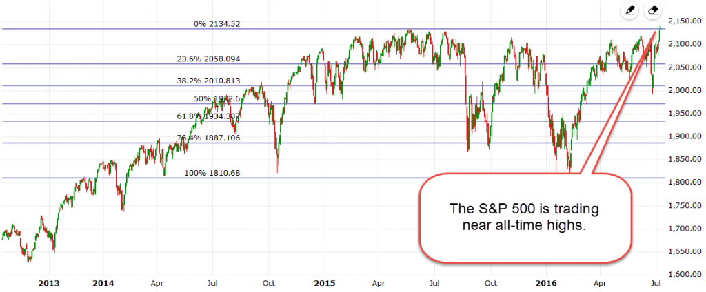 Portland OR mortgage SP 500 07-11-16