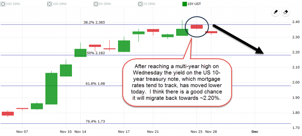 portland-mortgage-rates-10yr-11-28-16