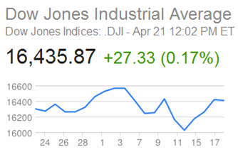 dowjones1