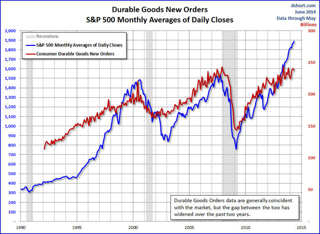 durable goods
