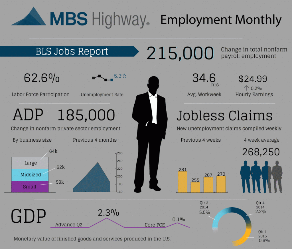 employment-monthly-8-10-15