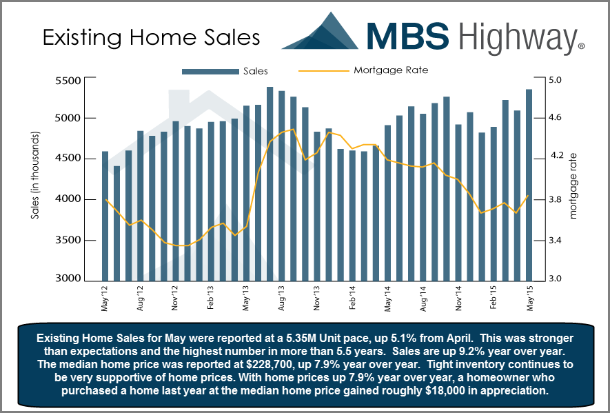 existing-home-sales-6-22-15