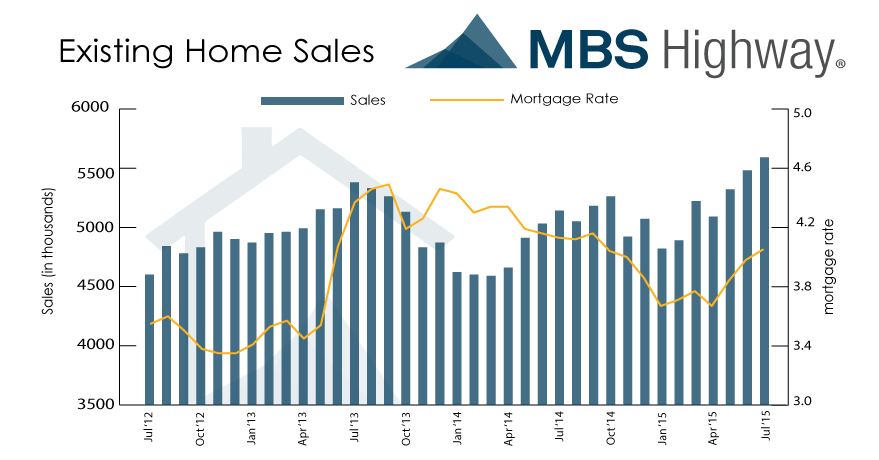 existing-home-sales-8-20-15
