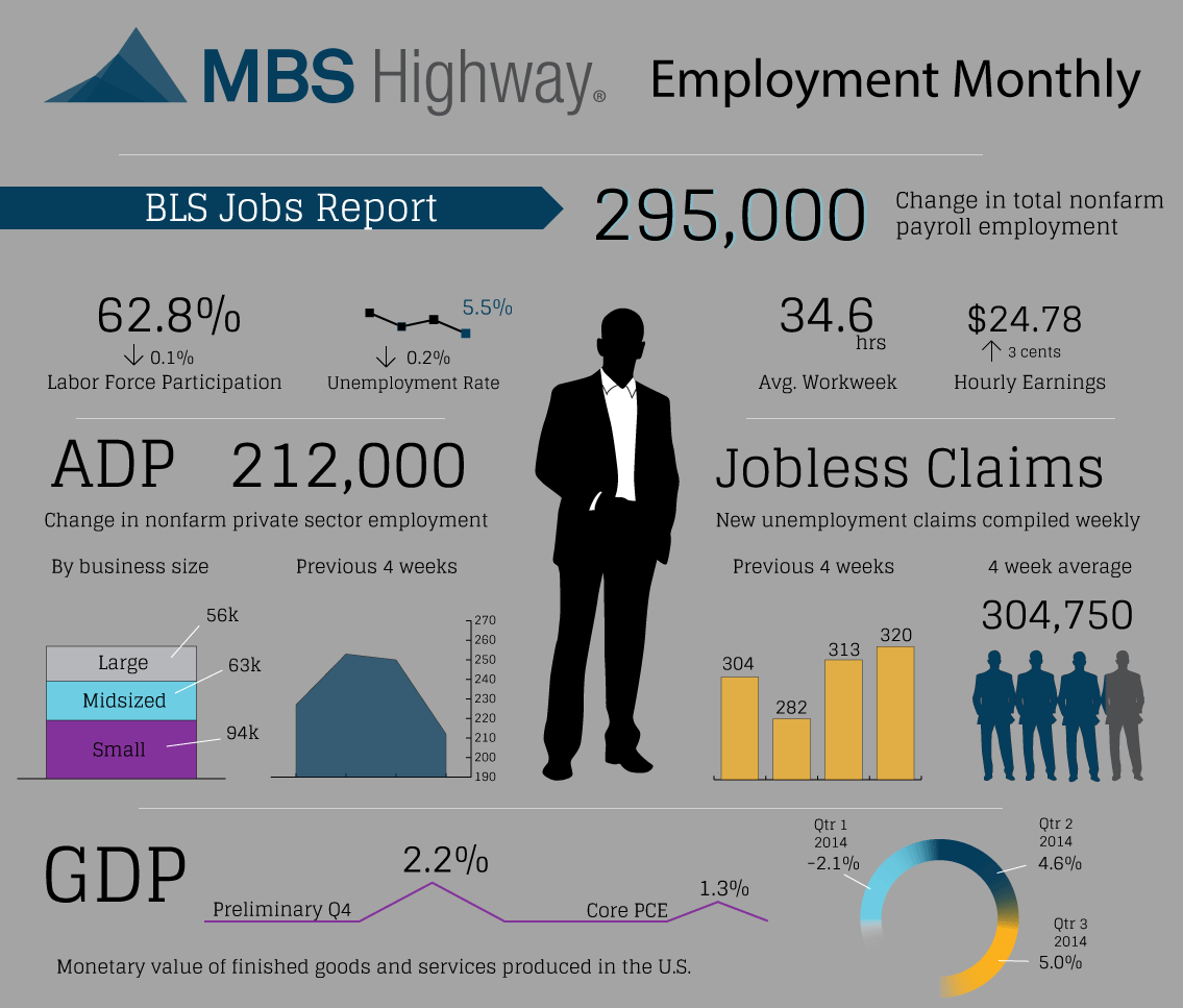 jobs-infographic-3-15
