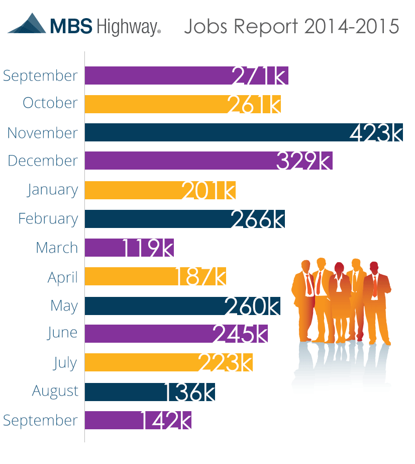 jobs-report-10-2-15