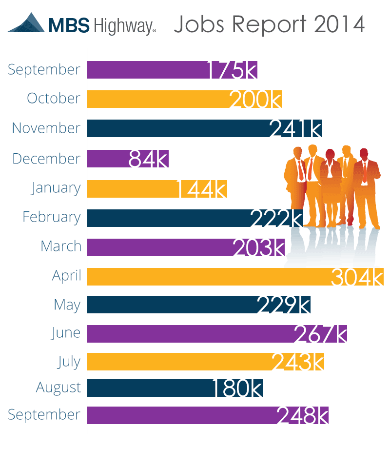jobs-report-10-3-14027A93121415