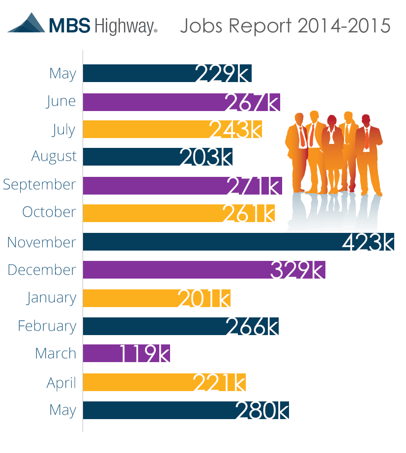 jobs-report-6-5-15