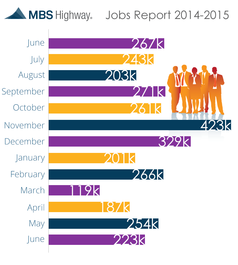 jobs-report-7-2-15
