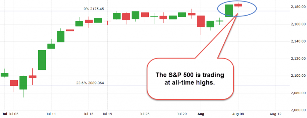 portland mortgage broker SP500