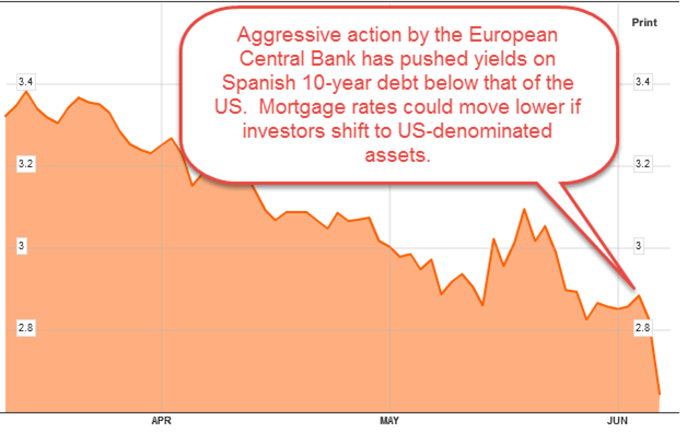 spanish 10yr