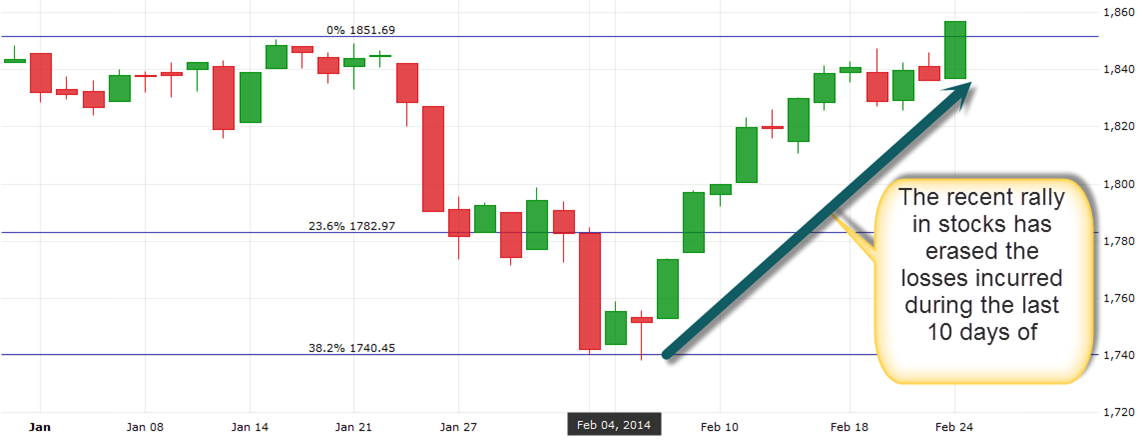 stocks feb 24